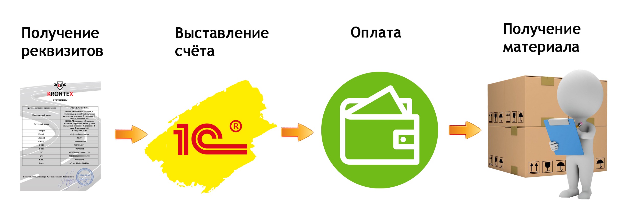 Условия оплаты при покупке в ООО «Кронтэкс»